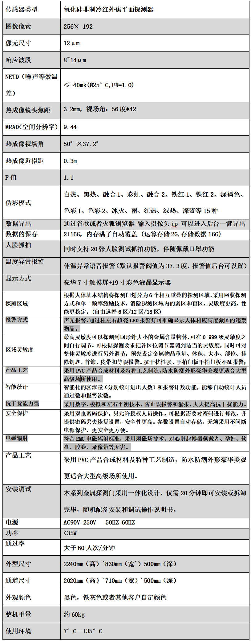 人臉熱成像安檢門(mén)伴隨佩戴口罩功能 人臉熱成像安檢門(mén)伴隨佩戴口罩功能